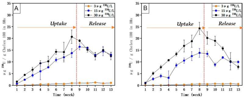 Cross-institutional study on the use of artificial mussels to monitor radioactivity in the ocean